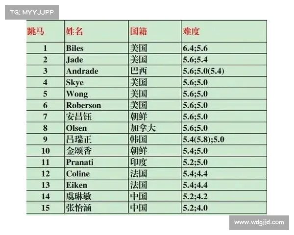 女子个人排名赛