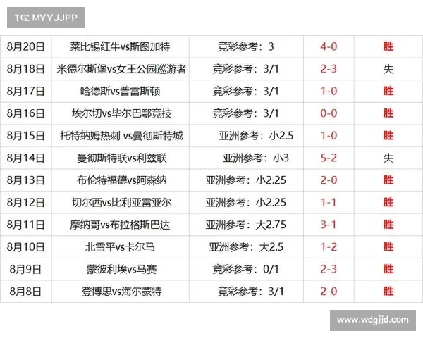 焦点赛事分析;焦点2021