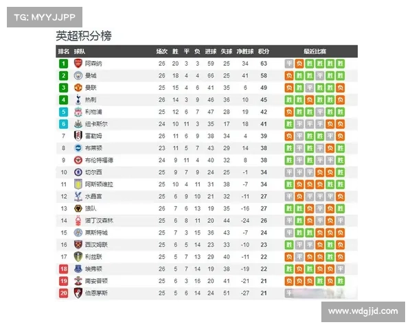 英超第27轮赛事英超27轮赛程 英超第27轮赛事英超27轮赛程